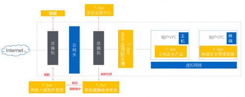 青藤云安全與騰訊安全再次攜手合作，助力用戶完成年度大型攻防實戰(zhàn)