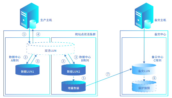 浪潮存儲登頂SPC-1，兼顧“性能”與“可靠”的雙料王者