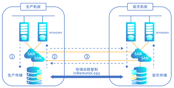 浪潮存儲登頂SPC-1，兼顧“性能”與“可靠”的雙料王者