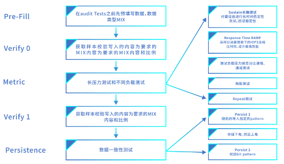 浪潮存儲登頂SPC-1，兼顧“性能”與“可靠”的雙料王者