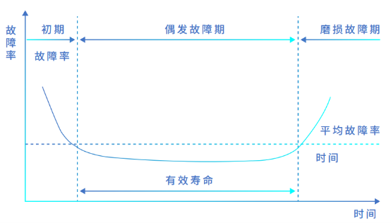 浪潮存儲登頂SPC-1，兼顧“性能”與“可靠”的雙料王者
