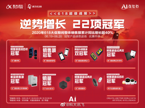 科大訊飛618乘風(fēng)破浪，智能錄音筆京東、天貓、蘇寧三平臺領(lǐng)先