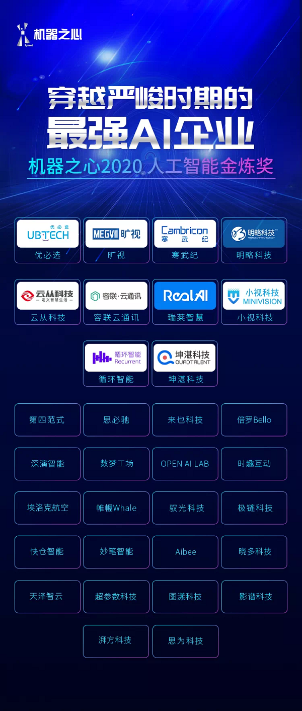 機器之心「金煉獎」重磅發(fā)布，極鏈科技登榜最強AI企業(yè)
