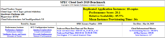 SPEC Cloud最新測試全球第一，浪潮云海OS 做了哪些事兒？