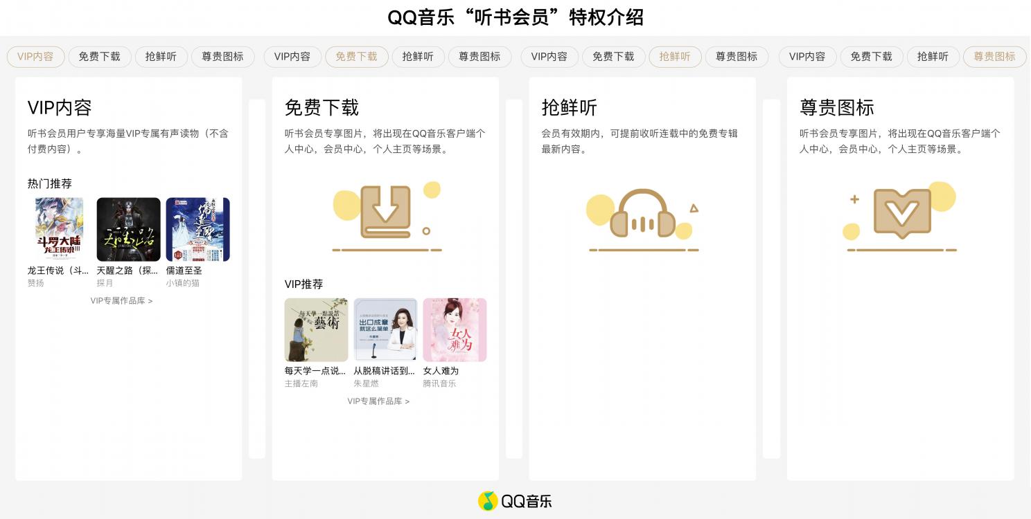 QQ音樂推出“聽書會員”，1元體驗價值無限的有聲世界