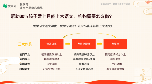 愛學(xué)習(xí)發(fā)布行業(yè)首個(gè)大語文運(yùn)營(yíng)白皮書