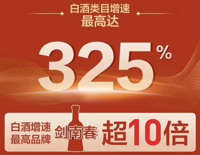 三大名酒穩(wěn)居王座，茅五劍領(lǐng)跑618白酒榜單