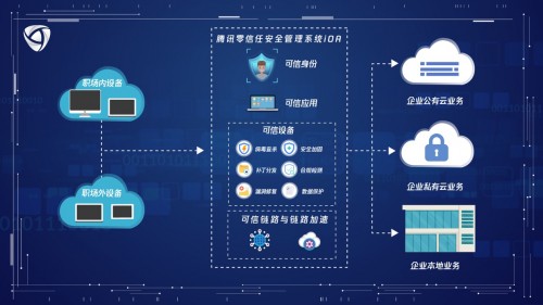 騰訊iOA 5.0重磅發(fā)布，構(gòu)建更安全高效的企業(yè)辦公安全體系