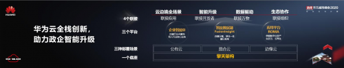 新基建加速政企上云需求，全局創(chuàng)新或成“最優(yōu)解”
