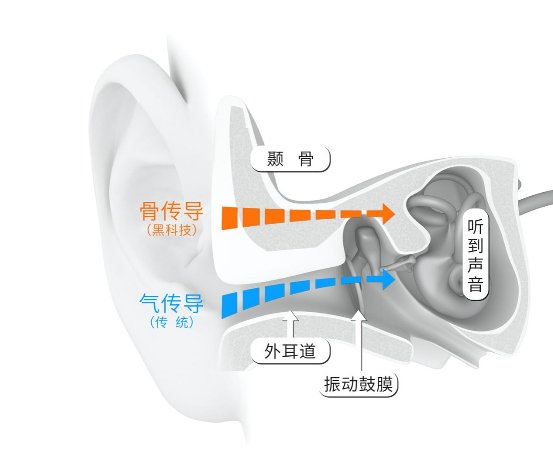 成都耳機(jī)展啟示錄：骨傳導(dǎo)成為耳機(jī)行業(yè)風(fēng)口