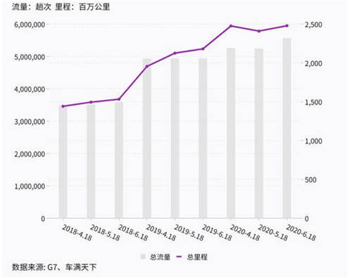 UB Store提醒：618之后物流公司都忽略了一個(gè)重要事情！