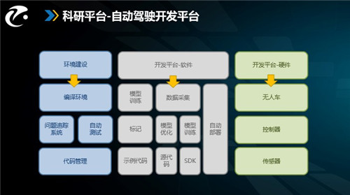 政策扶持加快人工智能領域人才培養(yǎng)，智駕科研突破沒那么簡單