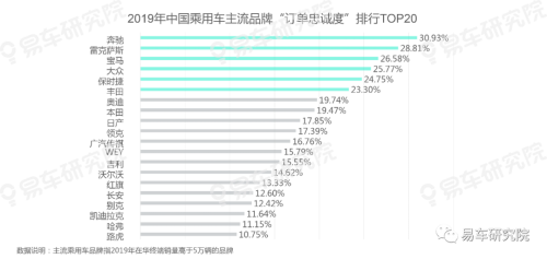 易車發(fā)布《用戶忠誠度洞察報告（2020版）》，把脈中國車市競爭格局演變