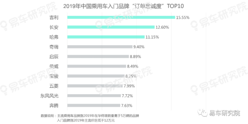 易車發(fā)布《用戶忠誠度洞察報告（2020版）》，把脈中國車市競爭格局演變