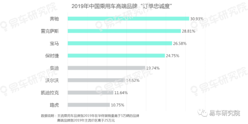 易車發(fā)布《用戶忠誠度洞察報告（2020版）》，把脈中國車市競爭格局演變