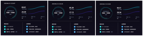 4G手機(jī)蹭上5G網(wǎng)速！OPPO 5G CPE T1移動路由器評測：讓5G無處不在的小鋼炮