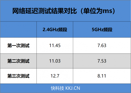 4G手機(jī)蹭上5G網(wǎng)速！OPPO 5G CPE T1移動路由器評測：讓5G無處不在的小鋼炮