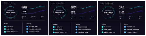 4G手機(jī)蹭上5G網(wǎng)速！OPPO 5G CPE T1移動路由器評測：讓5G無處不在的小鋼炮