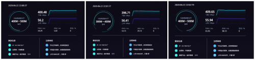 4G手機(jī)蹭上5G網(wǎng)速！OPPO 5G CPE T1移動路由器評測：讓5G無處不在的小鋼炮