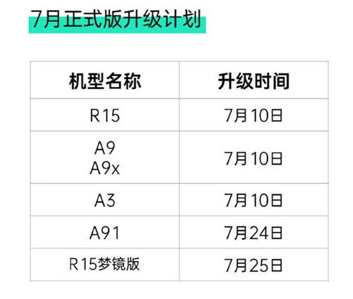 如約履行承諾，ColorOS 7月適配升級(jí)計(jì)劃覆蓋 6 款機(jī)型