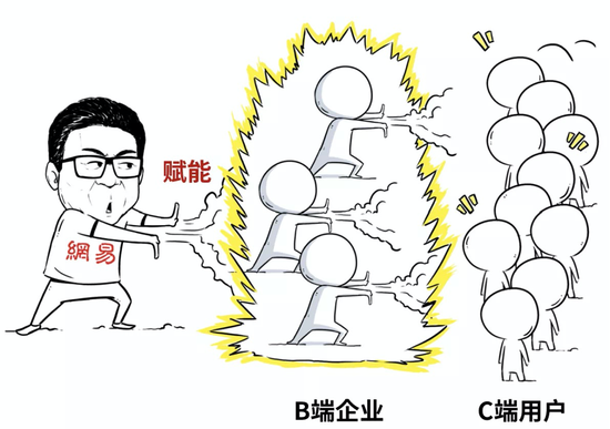 為美好生活助力 網(wǎng)易智慧企業(yè)與8大行業(yè)一同抒寫(xiě)“熱愛(ài)”故事
