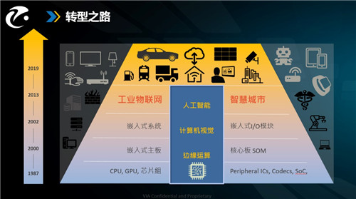 具有國(guó)內(nèi)先發(fā)優(yōu)勢(shì)的智駕科研平臺(tái)，背后有著什么樣的故事？