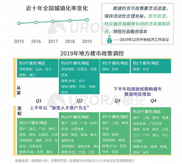 極光：房產(chǎn)經(jīng)紀(jì)為隱性高負(fù)荷工作人群，94%每周休息不超過一天