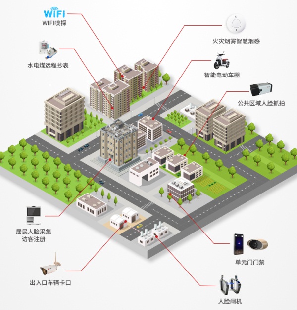 重新定義智慧社區(qū)！云從科技用AI構(gòu)筑現(xiàn)代桃花源