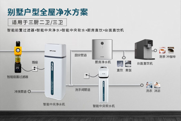 快速提升生活品質(zhì)，菲浦斯全屋凈水系統(tǒng)新體驗