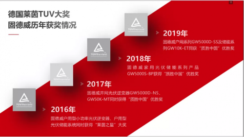 商用光伏大功率光伏逆變器80kW第一！固德威連續(xù)5年拿下唯一儲(chǔ)能系統(tǒng)優(yōu)勝獎(jiǎng)！