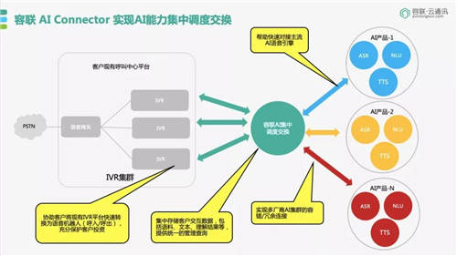 容聯(lián)榮膺「金融AI技術(shù)引領(lǐng)獎(jiǎng)」，助力金融機(jī)構(gòu)搭建智能交互中心