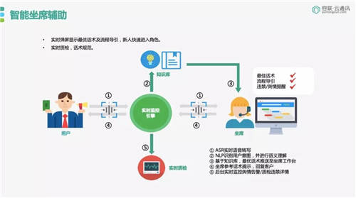 容聯(lián)榮膺「金融AI技術(shù)引領(lǐng)獎(jiǎng)」，助力金融機(jī)構(gòu)搭建智能交互中心