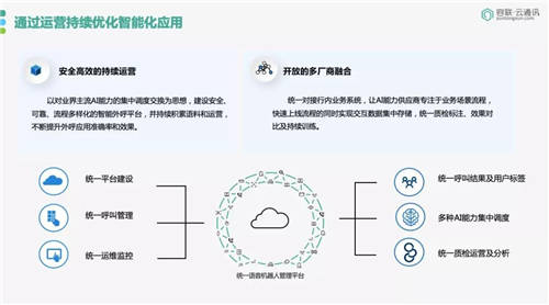 容聯(lián)榮膺「金融AI技術(shù)引領(lǐng)獎(jiǎng)」，助力金融機(jī)構(gòu)搭建智能交互中心
