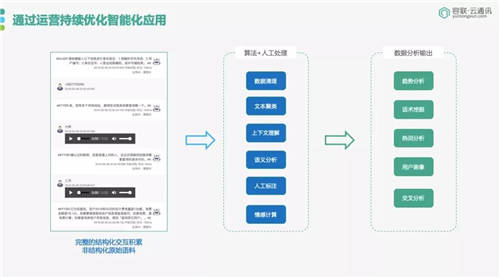 容聯(lián)榮膺「金融AI技術(shù)引領(lǐng)獎(jiǎng)」，助力金融機(jī)構(gòu)搭建智能交互中心