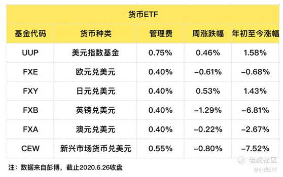 老虎證券：避險(xiǎn)情緒再起，債券ETF獲追捧