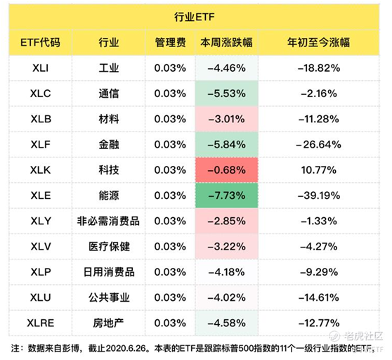 老虎證券：避險(xiǎn)情緒再起，債券ETF獲追捧