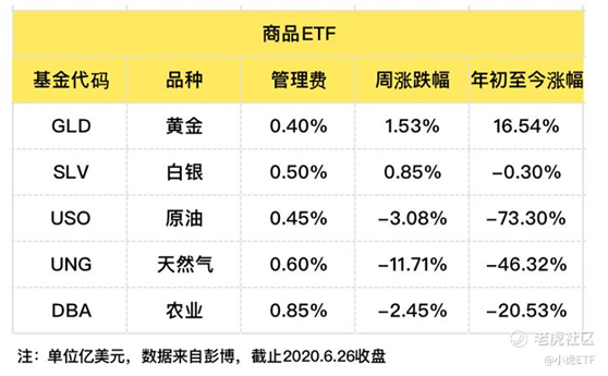 老虎證券：避險(xiǎn)情緒再起，債券ETF獲追捧