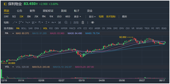 老虎證券：服務(wù)證監(jiān)會(huì)的金融街物業(yè) 會(huì)是牛股集中營(yíng)的新成員嗎？