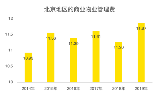 老虎證券：服務(wù)證監(jiān)會(huì)的金融街物業(yè) 會(huì)是牛股集中營(yíng)的新成員嗎？