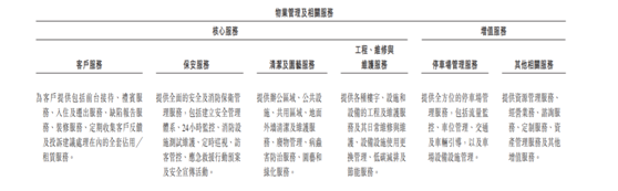 老虎證券：服務(wù)證監(jiān)會(huì)的金融街物業(yè) 會(huì)是牛股集中營(yíng)的新成員嗎？