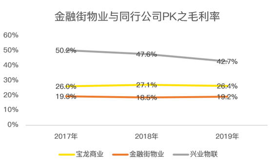 老虎證券：服務(wù)證監(jiān)會(huì)的金融街物業(yè) 會(huì)是牛股集中營(yíng)的新成員嗎？