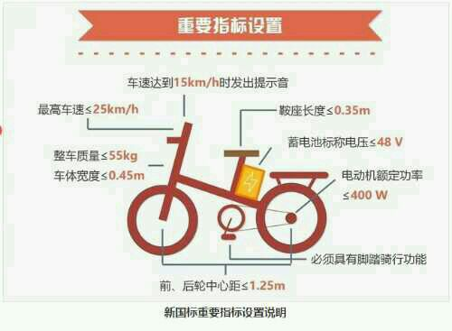 新國標電動車怎么選？小牛兩款最新新國標電動車值得推薦！
