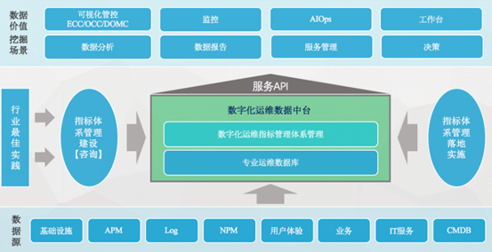 銀行業(yè)指標(biāo)體系建設(shè)實戰(zhàn)