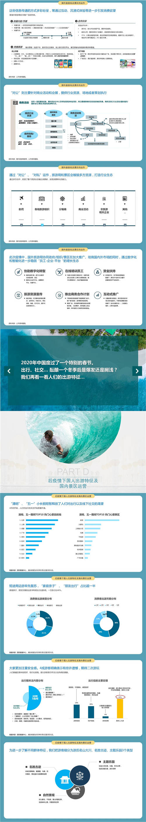 國雙：后疫情時(shí)代，旅游目的地如何實(shí)現(xiàn)智能升級？