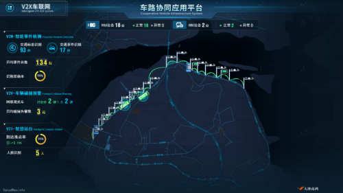 車路協(xié)同技術(shù)初體驗(yàn)，大唐高鴻助力福州瑯岐車聯(lián)網(wǎng)落地