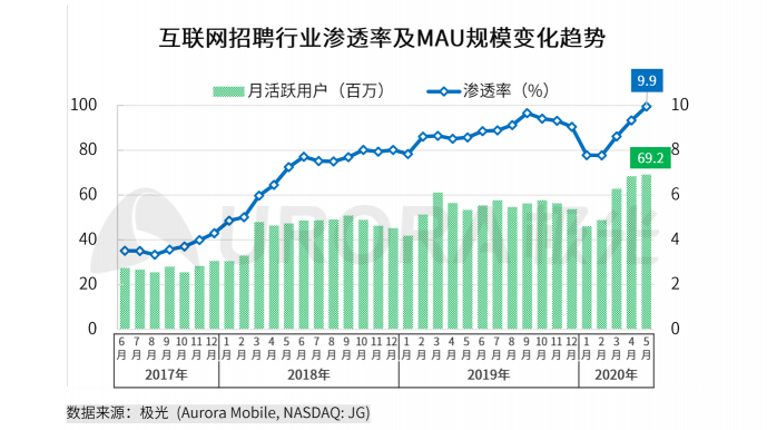 極光：2020年互聯網招聘行業(yè)研究報告
