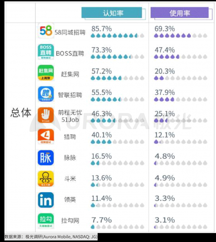 極光：2020年互聯網招聘行業(yè)研究報告