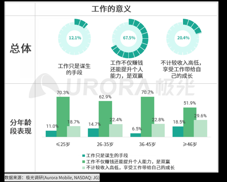 極光：2020年互聯網招聘行業(yè)研究報告