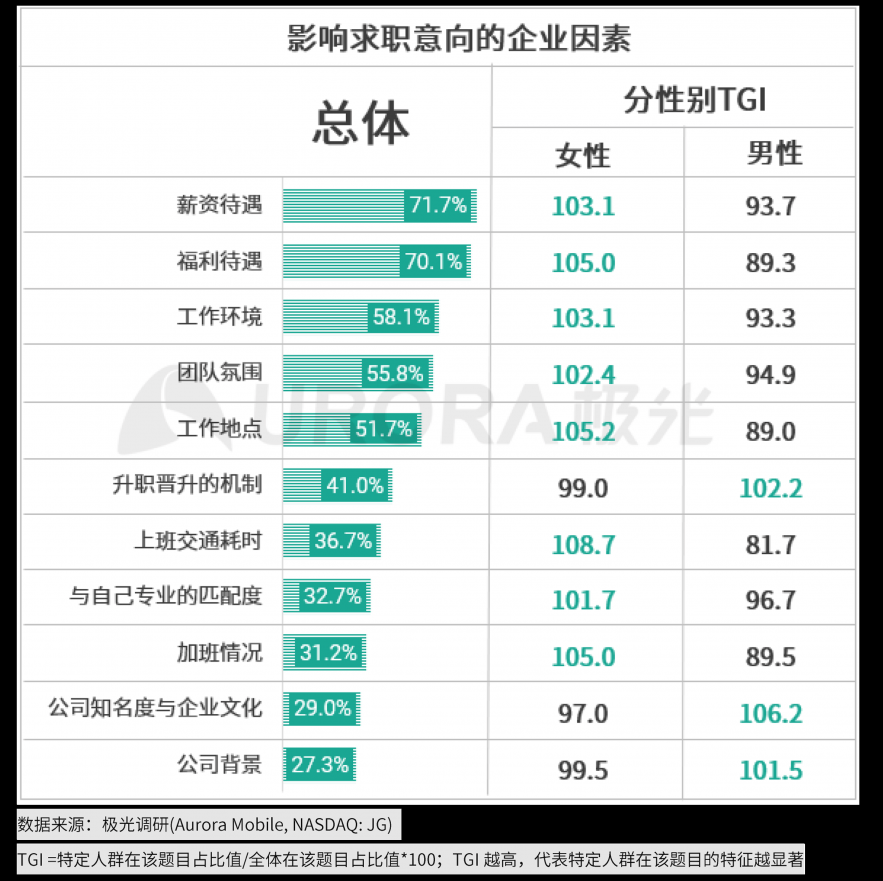 極光：2020年互聯網招聘行業(yè)研究報告