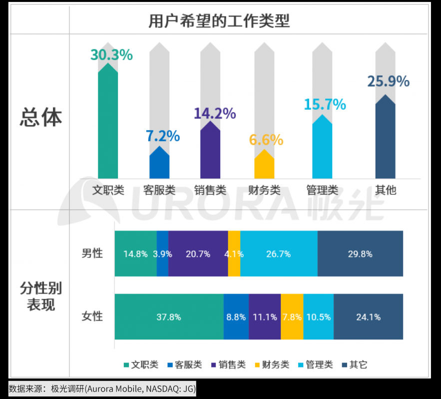 極光：2020年互聯網招聘行業(yè)研究報告